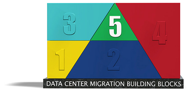 The Foundation of a Data Center Migration Project - Chapter 5 Image
